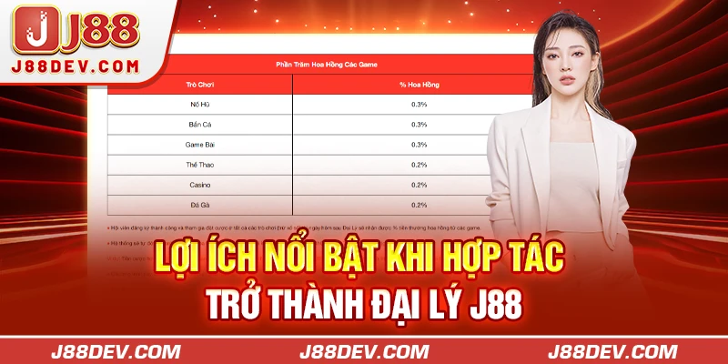 Lợi ích nổi bật khi hợp tác trở thành đại lý J88